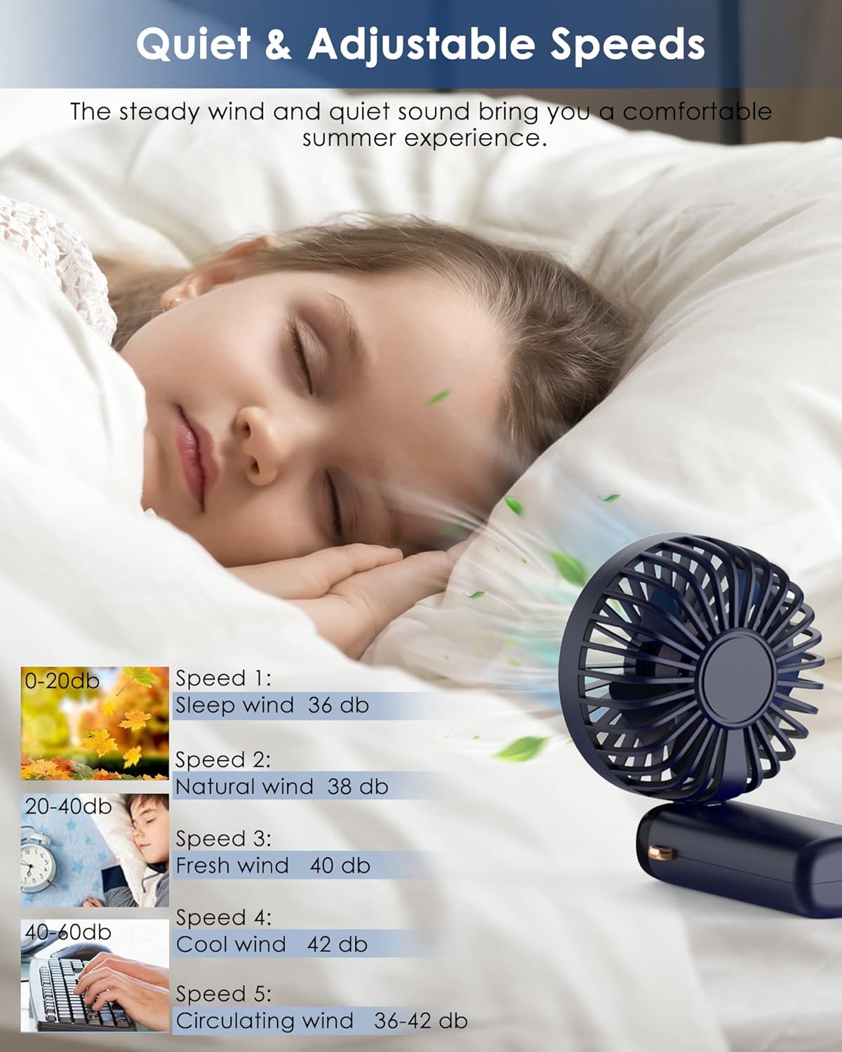 Handheld Fan 3000mAh, 5 Speeds Portable Desk Fan USB, Small Hand Fan with Power Display, Standing Base, Hanging Rope, Battery Operated Hand Held Fan, Foldable Mini Fan for Table Room Travel